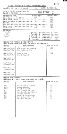 MUNICIPAL 1988