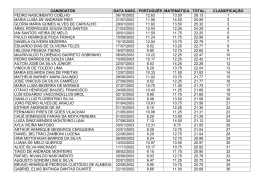 candidatos data nasc. português matemática. total classificação