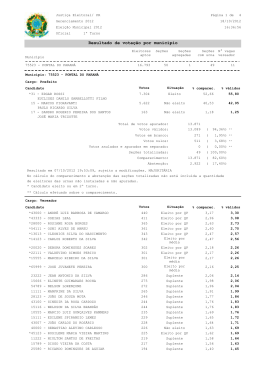 Resultado de vota&ccedil;&atilde;o por munic&iacute;pio