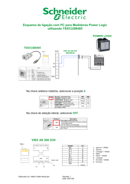 Esquema de liga&ccedil;&atilde;o com PC para Medidores Power Logic