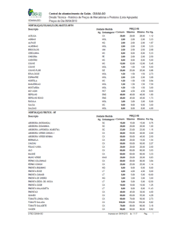 Historico do Pre&ccedil;os do Mercadorias o Produtos (Lista Agrupada