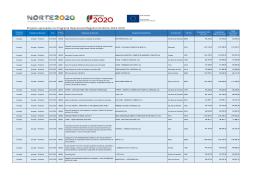 Projetos aprovados no Programa Operacional