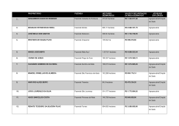 Veja a rela&ccedil;&atilde;o dos denunciados.