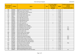 Todos-Ranking-Divulgação 15/05/2014 Nº de Ordem de Escolha Nº