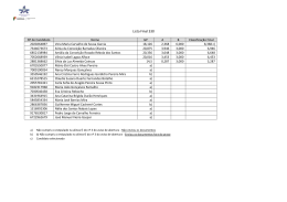 Lista Final 330 - Agrupamento de Escolas de Alandroal