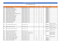Mestrados e Doutoramentos Fase 2 -ECAV.xlsx