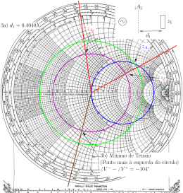 (Ponto mais `a esquerda do c&acute;ırculo) &minus; \ V = &minus;104 3b) M&acute;ınimo de