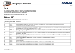 Designações de medida Geral Códigos BEP