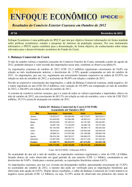 Resultados do Comércio Exterior Cearense em Outubro de 2012