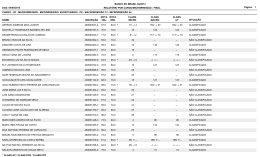 FINAL BANCO DO BRASIL 02/2014 CARGO