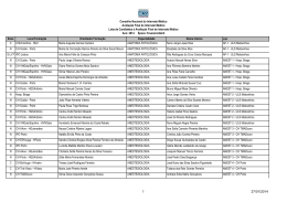 Lista de candidatos à avaliação final do Internato Médico