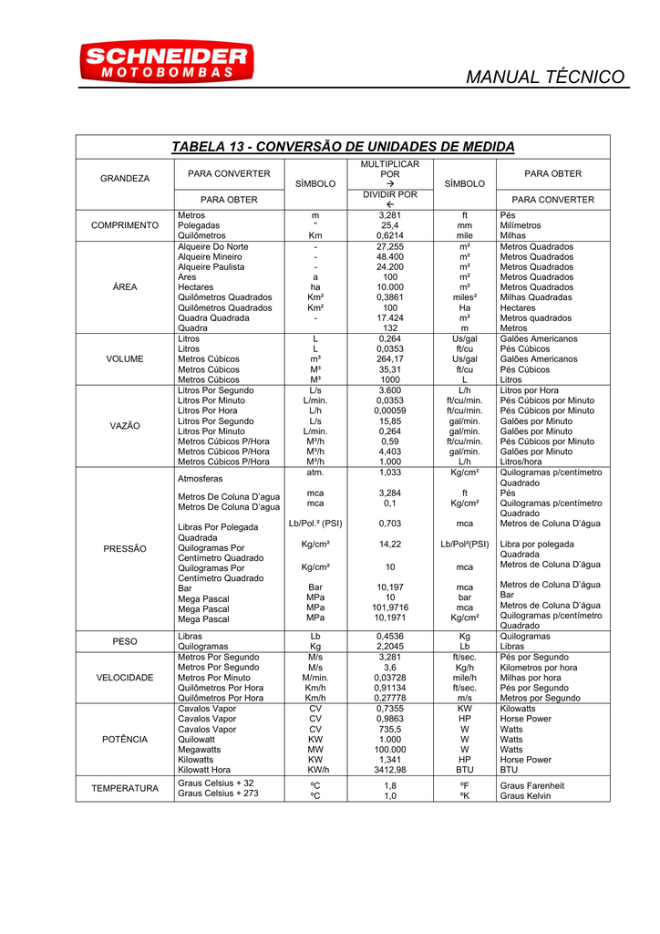 Libras para kg medidas conversor de