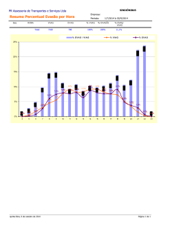 Resumo Percentual Evas&atilde;o por Hora