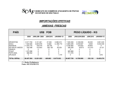 importações efetivas ameixas frescas país us$ fob peso líquido