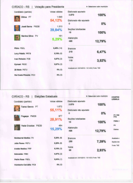 ClRÍACO - RS | Votação para Presidente