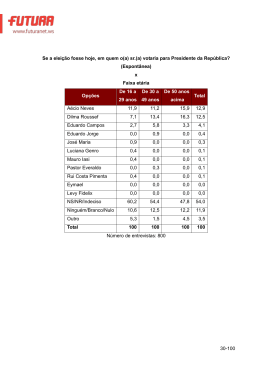 (a) votaria para Presidente da Rep&uacute;blica?