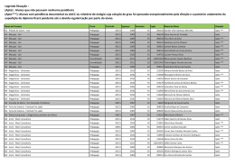 Legenda Situa&ccedil;&atilde;o : (Apto) : Alunos que n&atilde;o possuem