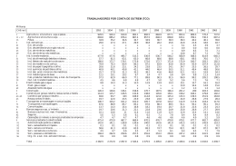 Trabalhadores por Conta de Outr&eacute;m