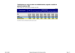 Trabalhadores por conta de outrem nos estabelecimentos, segundo