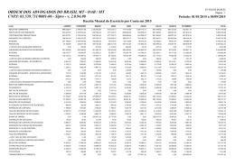 Receita Mensal do Exercício por Conta em 2015