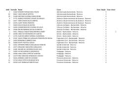 Primeiros colocados