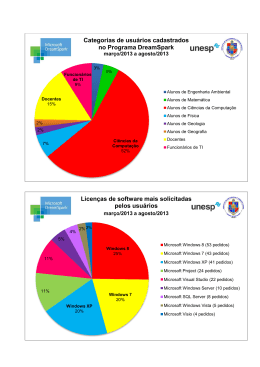 Licenças de software mais solicitadas pelos usuários Categorias de