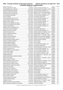 Alunos Classificados