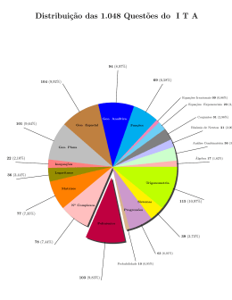 Polin&ocirc;mios no Vestibular do ITA
