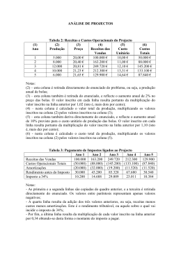 Receitas e Custos Operacionais do Projecto