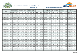 Dria: Assocana - Filtragem de dados por Dia Abril de 2015 Esta&ccedil;&atilde;o