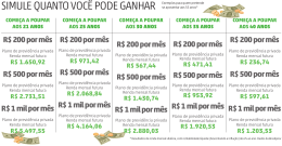 SIMULE QUANTO VOCÊ PODE GANHAR