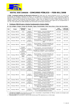 edital dos cargos - concurso p&uacute;blico &ndash; fieb 001/2008