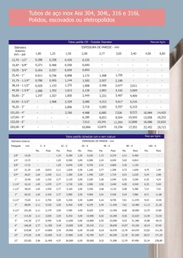 Tubos de a&ccedil;o inox Aisi 304, 304L, 316 e 316L