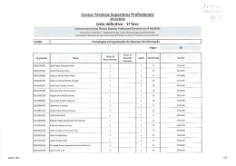 Cursos Técnicos Superiores Profissionais 2015 2016