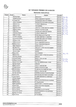 1 42 Filipe Pedro INDIVIDUAL Seniores ,2 &iquest;u S 2_