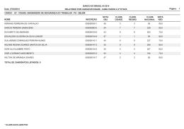 Página: 1 Data: 27/03/2014 RELATÓRIO POR CARGO/UF/CIDADE