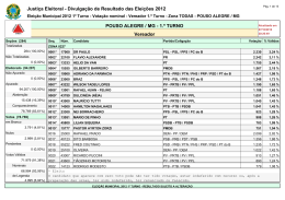 Resultado Vereadores de Pouso Alegre