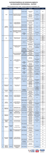 Proeja Fundamental, Proeja Médio e EPI.cdr