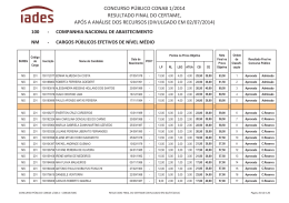 Resultado Final Concurso CONAB nº1/2014