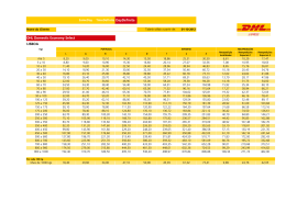 Zonas Domestic Economy Select