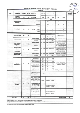 pontuação propostas técnicas