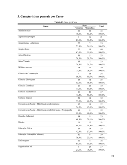 3. Caracter&iacute;sticas pessoais por Curso