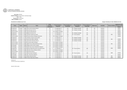 2015/16 3&ordf; fase Licenciatura Normal Resultado das Candidaturas