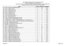 Demanda final de candidatos inscritos por curso