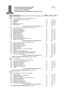 Estatistica Provis&oacute; ria de Candidatos Inscritos por Curso Funda&ccedil;&atilde;o