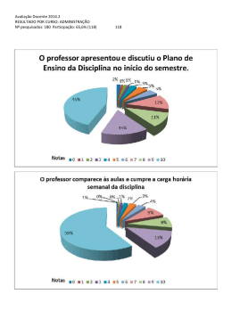 Avaliação Docente 2014.2 RESULTADO POR CURSO