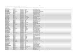 Planilha1 P&aacute;gina 1 ANEXO VI &ndash; EMPREGADOS DE EMPRESAS