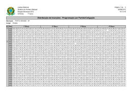 Distribui&ccedil;&atilde;o de Inser&ccedil;&otilde;es - Programa&ccedil;&atilde;o por Partido/Coliga&ccedil;&atilde;o