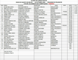 24- dutubro 2555 - presidente prudente 5 copa 1iii`iiiii