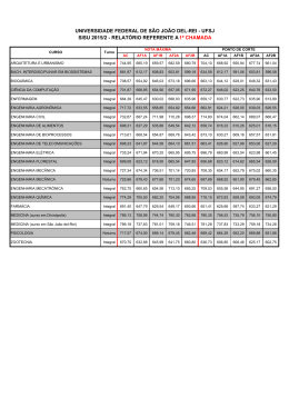 Chamada Regular do Sisu (1&ordf; Chamada)